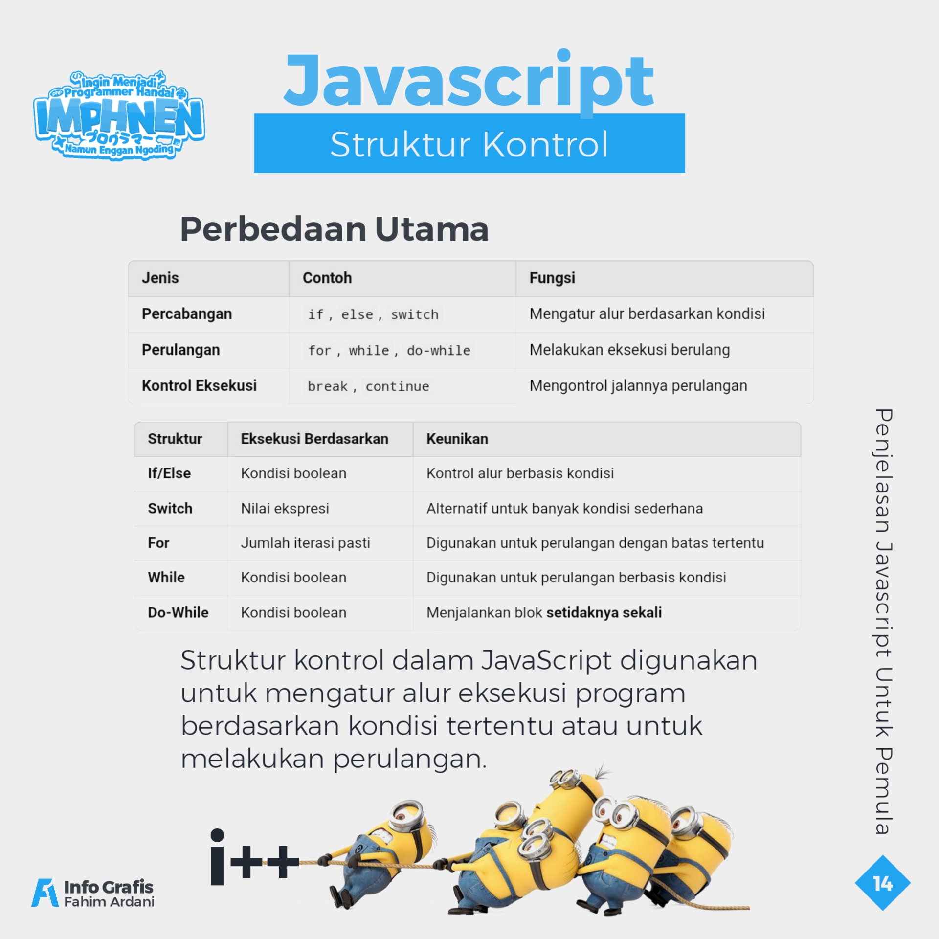 Penjelasan Javascript part 1